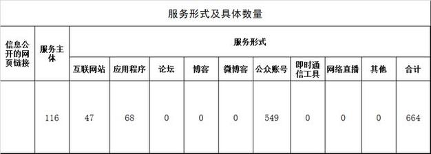 贵州省互联网新闻信息服务单位许可信息正式公布 推动网络空间清朗有序发展