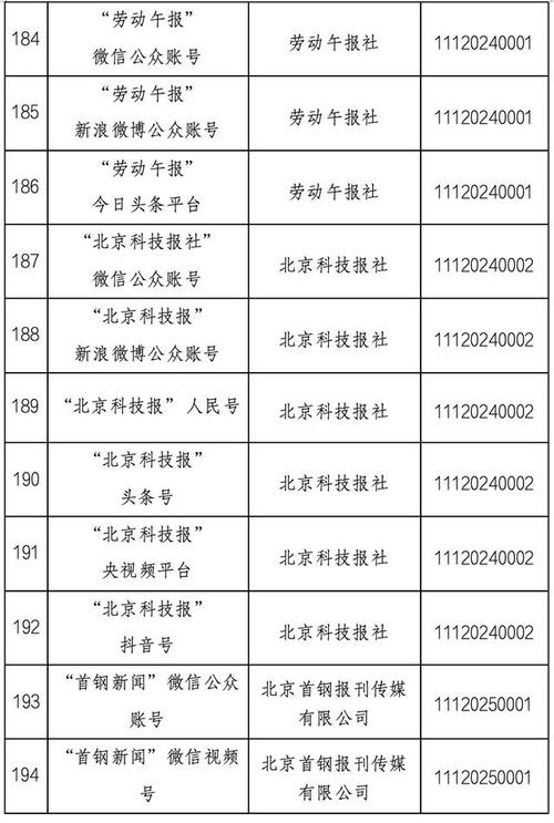 构建清朗网络空间 《互联网新闻信息服务管理规定》的里程碑意义与深远影响