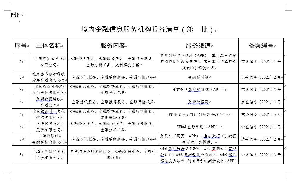 国家互联网信息办公室发布首批境内金融信息服务机构报备编号