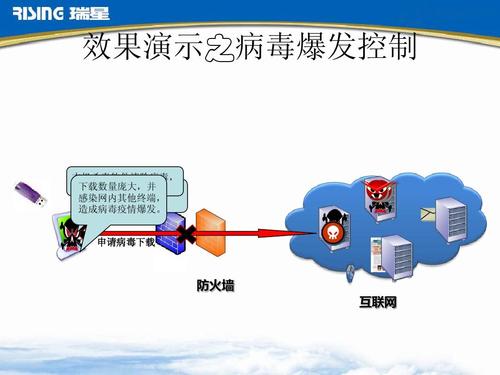 瑞星防毒墙 构建企业互联网信息服务的智能安全屏障